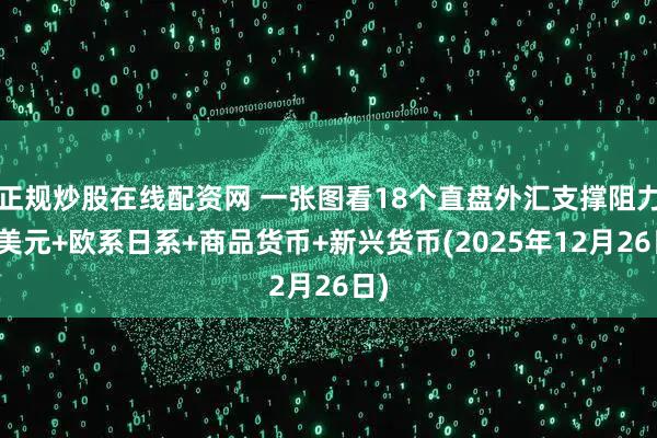 正规炒股在线配资网 一张图看18个直盘外汇支撑阻力：美元+欧系日系+商品货币+新兴货币(2025年12月26日)